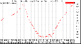 Milwaukee Weather Outdoor Humidity<br>Every 5 Minutes<br>(24 Hours)