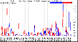 Milwaukee Weather Outdoor Rain<br>Daily Amount<br>(Past/Previous Year)