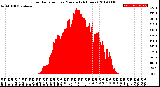 Milwaukee Weather Solar Radiation<br>per Minute<br>(24 Hours)