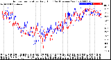 Milwaukee Weather Outdoor Temperature<br>Daily High<br>(Past/Previous Year)