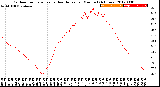 Milwaukee Weather Outdoor Temperature<br>vs Heat Index<br>per Minute<br>(24 Hours)