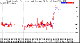 Milwaukee Weather Wind Direction<br>Normalized and Average<br>(24 Hours) (New)