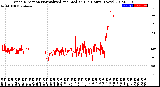 Milwaukee Weather Wind Direction<br>Normalized and Median<br>(24 Hours) (New)