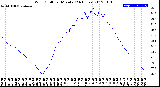 Milwaukee Weather Wind Chill<br>per Minute<br>(24 Hours)