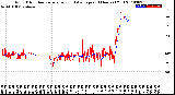 Milwaukee Weather Wind Direction<br>Normalized and Average<br>(24 Hours) (Old)