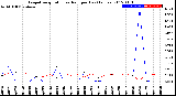 Milwaukee Weather Evapotranspiration<br>vs Rain per Day<br>(Inches)