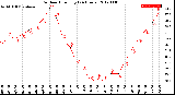 Milwaukee Weather Outdoor Humidity<br>(24 Hours)