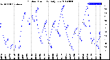 Milwaukee Weather Outdoor Humidity<br>Daily Low