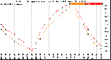 Milwaukee Weather Outdoor Temperature<br>vs Heat Index<br>(24 Hours)