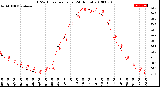 Milwaukee Weather THSW Index<br>per Hour<br>(24 Hours)