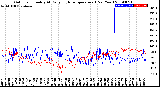 Milwaukee Weather Outdoor Humidity<br>At Daily High<br>Temperature<br>(Past Year)