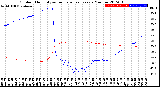 Milwaukee Weather Outdoor Humidity<br>vs Temperature<br>Every 5 Minutes