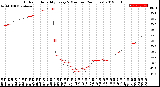 Milwaukee Weather Outdoor Humidity<br>Every 5 Minutes<br>(24 Hours)