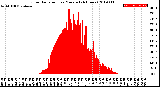 Milwaukee Weather Solar Radiation<br>per Minute<br>(24 Hours)