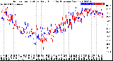 Milwaukee Weather Outdoor Temperature<br>Daily High<br>(Past/Previous Year)