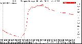 Milwaukee Weather Outdoor Temperature<br>per Minute<br>(24 Hours)