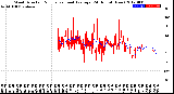 Milwaukee Weather Wind Direction<br>Normalized and Average<br>(24 Hours) (New)