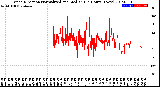 Milwaukee Weather Wind Direction<br>Normalized and Median<br>(24 Hours) (New)