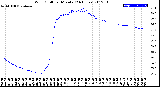 Milwaukee Weather Wind Chill<br>per Minute<br>(24 Hours)