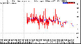 Milwaukee Weather Wind Direction<br>Normalized and Average<br>(24 Hours) (Old)