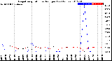 Milwaukee Weather Evapotranspiration<br>vs Rain per Day<br>(Inches)