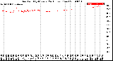 Milwaukee Weather Dew Point<br>by Minute<br>(24 Hours) (New)