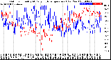 Milwaukee Weather Outdoor Humidity<br>At Daily High<br>Temperature<br>(Past Year)