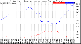 Milwaukee Weather Outdoor Humidity<br>vs Temperature<br>Every 5 Minutes