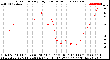 Milwaukee Weather Outdoor Humidity<br>Every 5 Minutes<br>(24 Hours)