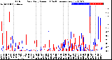 Milwaukee Weather Outdoor Rain<br>Daily Amount<br>(Past/Previous Year)