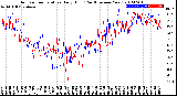 Milwaukee Weather Outdoor Temperature<br>Daily High<br>(Past/Previous Year)