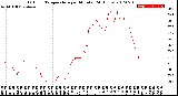 Milwaukee Weather Outdoor Temperature<br>per Minute<br>(24 Hours)