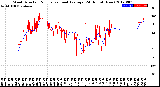 Milwaukee Weather Wind Direction<br>Normalized and Average<br>(24 Hours) (New)