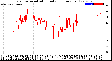 Milwaukee Weather Wind Direction<br>Normalized and Median<br>(24 Hours) (New)