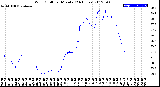 Milwaukee Weather Wind Chill<br>per Minute<br>(24 Hours)