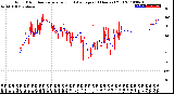 Milwaukee Weather Wind Direction<br>Normalized and Average<br>(24 Hours) (Old)