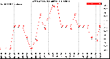 Milwaukee Weather Dew Point<br>(24 Hours)