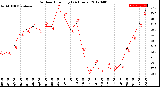 Milwaukee Weather Outdoor Humidity<br>(24 Hours)