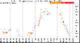 Milwaukee Weather Outdoor Temperature<br>vs Heat Index<br>(24 Hours)