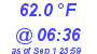 Milwaukee Weather Temperature Low Today