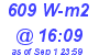 Milwaukee Weather Solar Radiation High Today