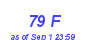 Milwaukee Weather THSW Index High Month