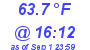 Milwaukee Weather Dewpoint High High Today