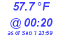 Milwaukee Weather Dewpoint High Low Today