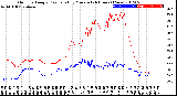 Milwaukee Weather Outdoor Temp / Dew Point<br>by Minute<br>(24 Hours) (New)