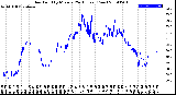 Milwaukee Weather Dew Point<br>by Minute<br>(24 Hours) (New)