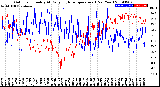 Milwaukee Weather Outdoor Humidity<br>At Daily High<br>Temperature<br>(Past Year)