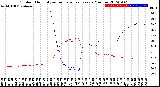 Milwaukee Weather Outdoor Humidity<br>vs Temperature<br>Every 5 Minutes