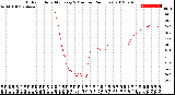 Milwaukee Weather Outdoor Humidity<br>Every 5 Minutes<br>(24 Hours)