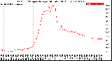 Milwaukee Weather Outdoor Temperature<br>per Minute<br>(24 Hours)